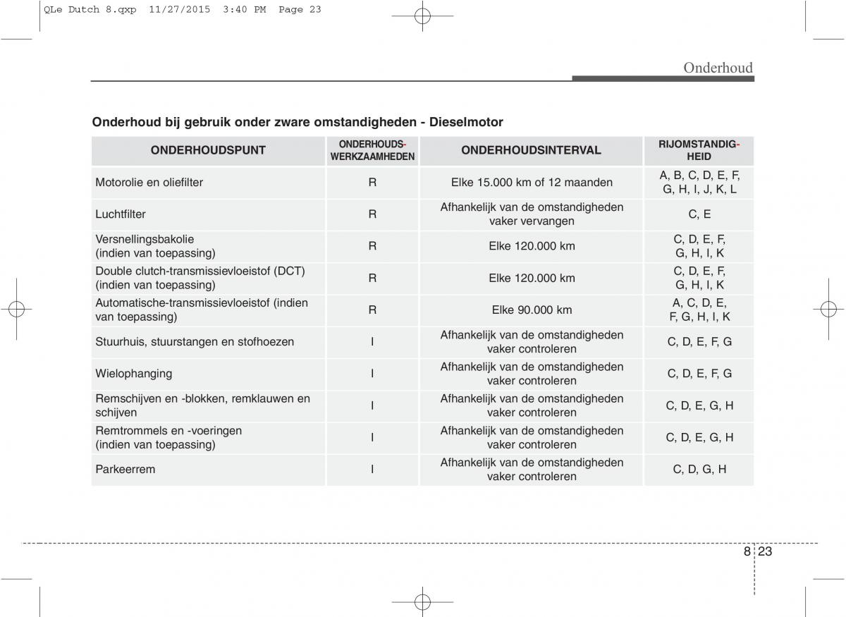 KIA Sportage IV handleiding / page 655