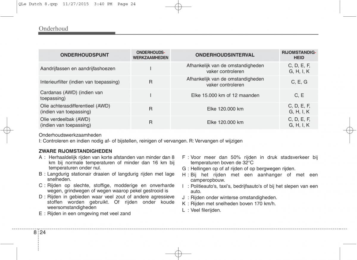 KIA Sportage IV handleiding / page 656