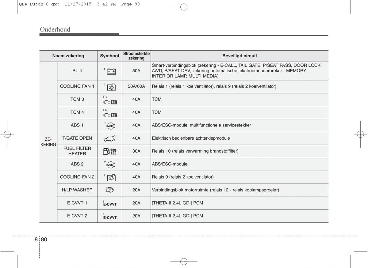 KIA Sportage IV handleiding / page 712