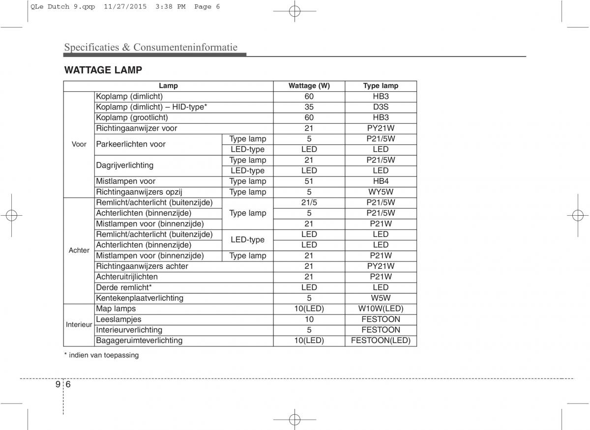 KIA Sportage IV handleiding / page 758