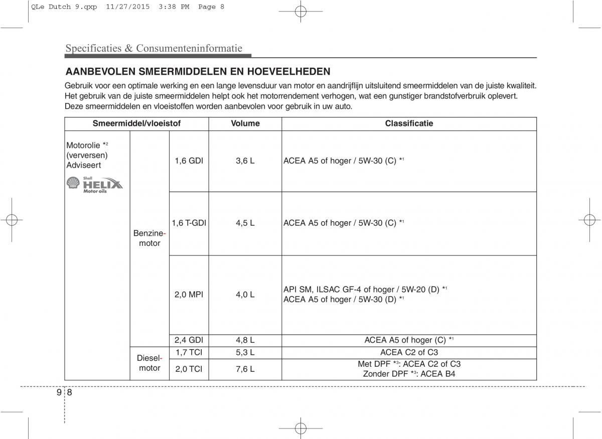 KIA Sportage IV handleiding / page 760