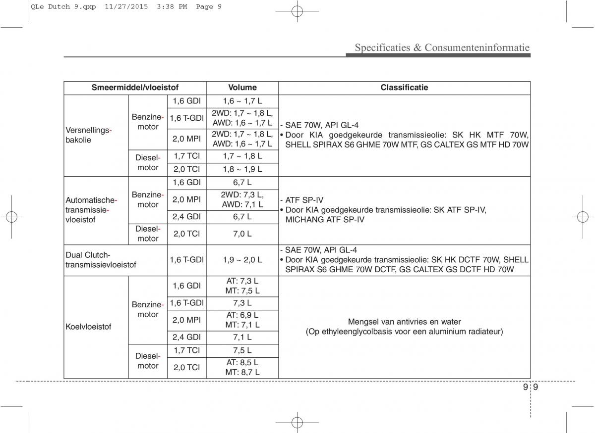 KIA Sportage IV handleiding / page 761