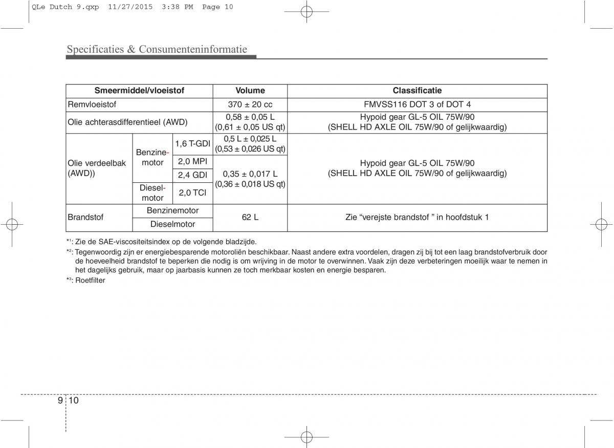 KIA Sportage IV handleiding / page 762