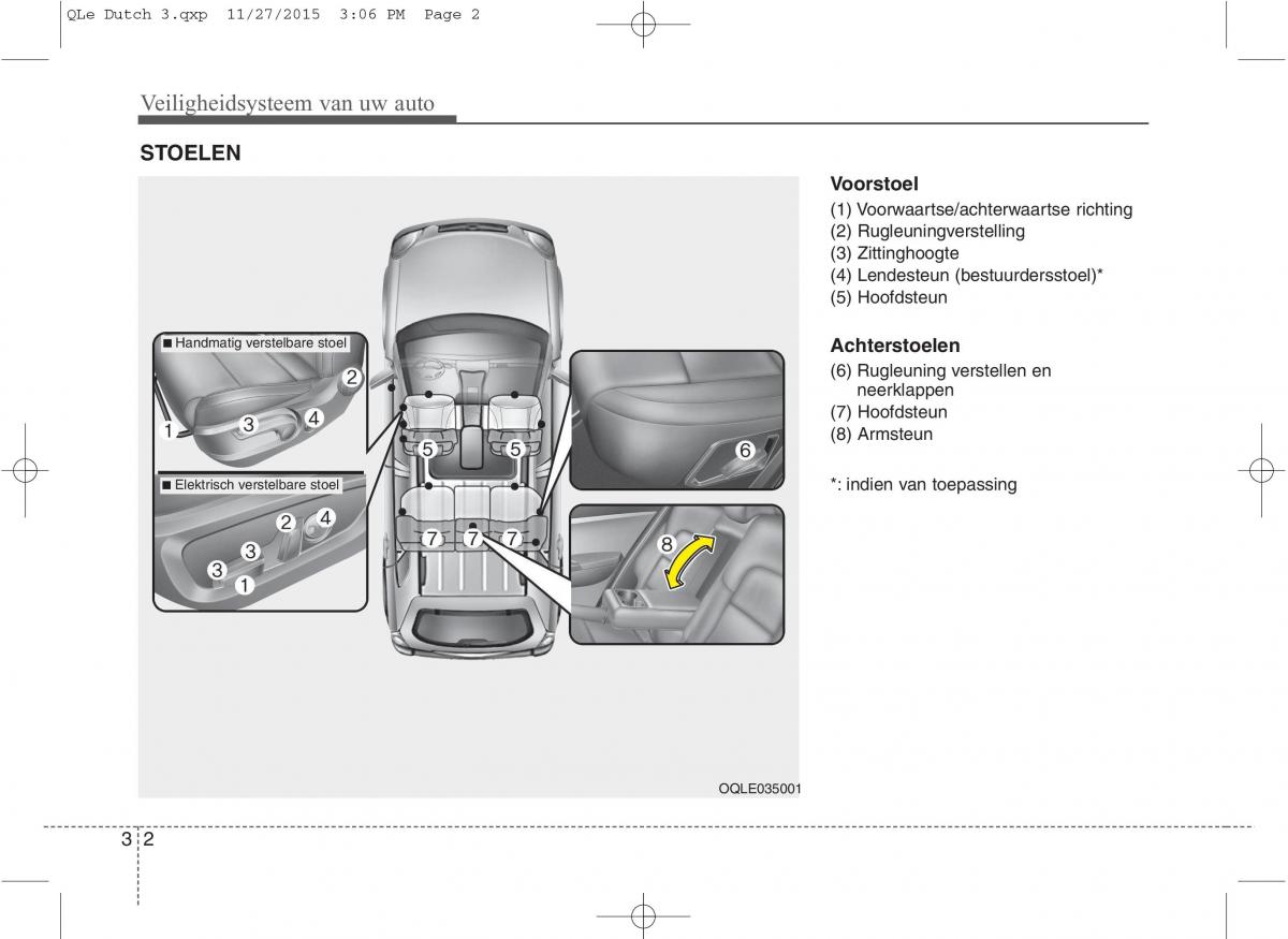 KIA Sportage IV handleiding / page 20