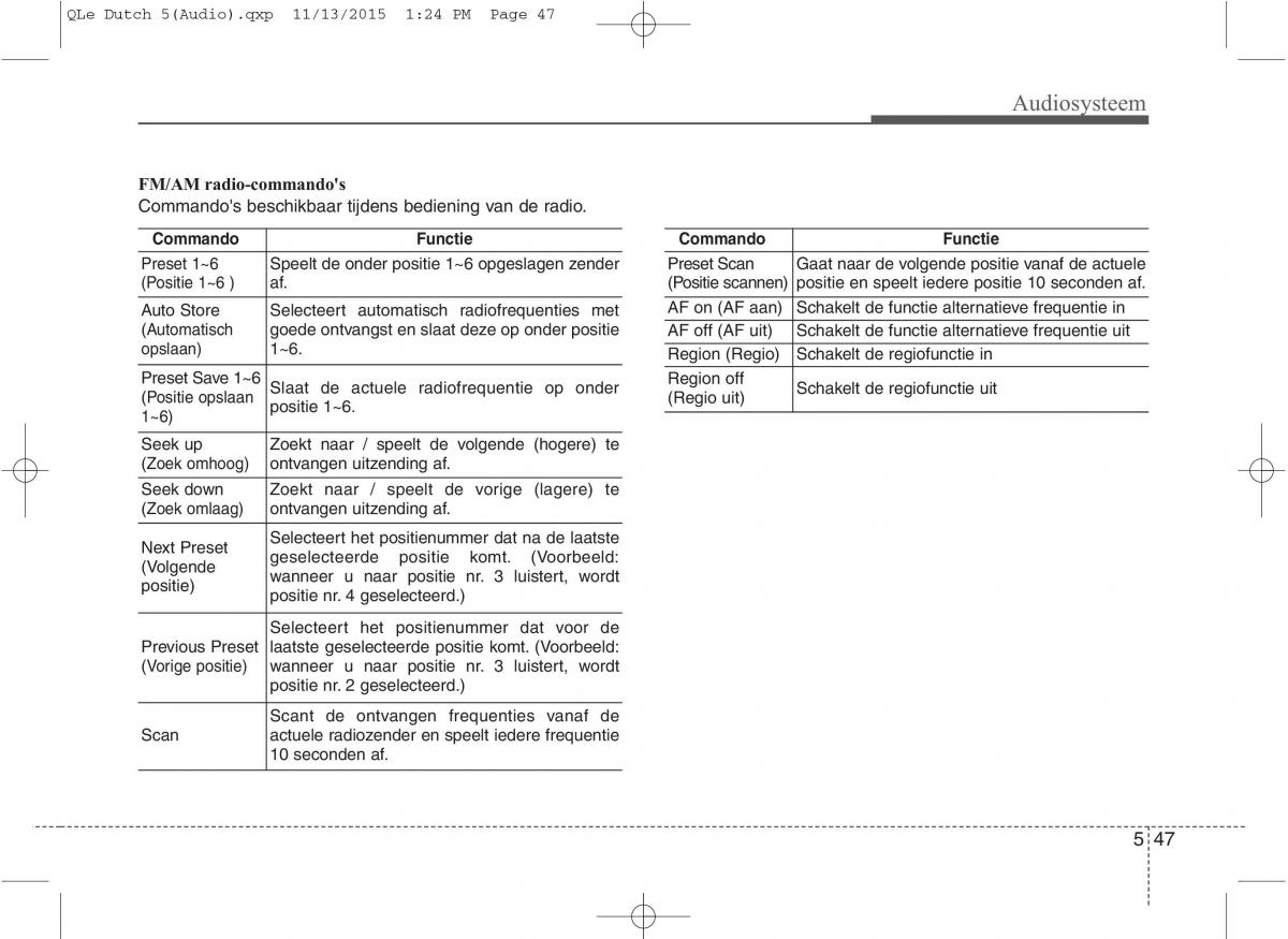 KIA Sportage IV handleiding / page 331