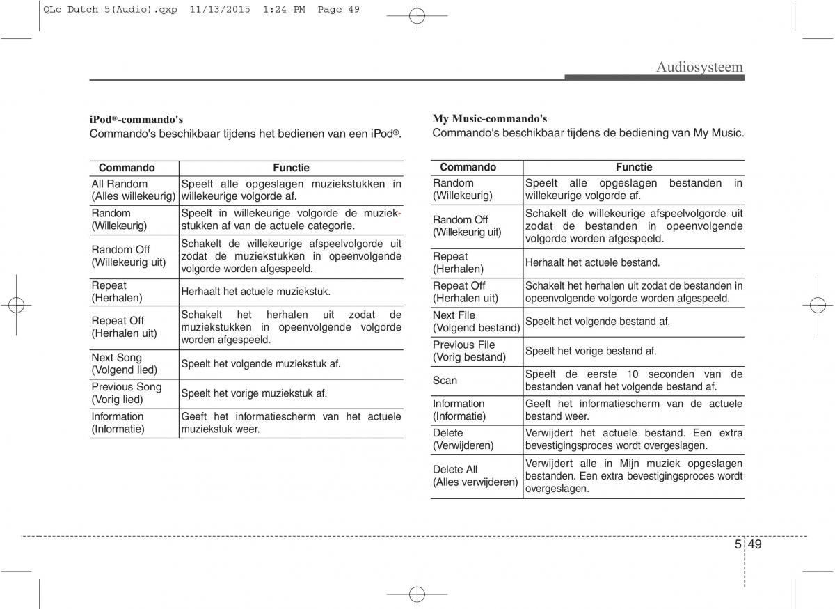 KIA Sportage IV handleiding / page 333