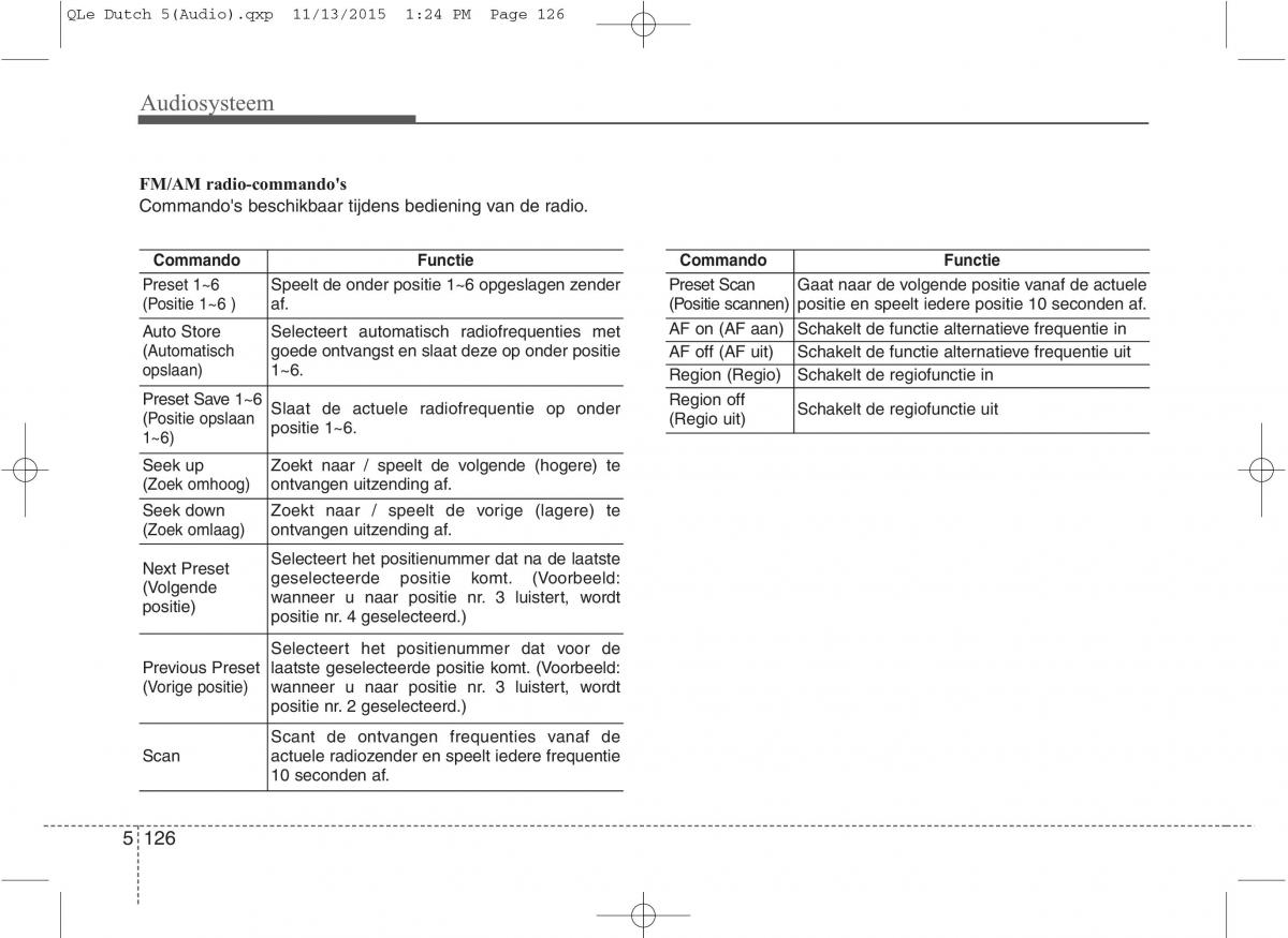 KIA Sportage IV handleiding / page 410