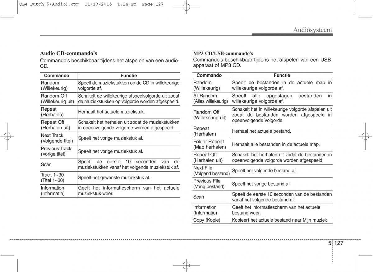 KIA Sportage IV handleiding / page 411