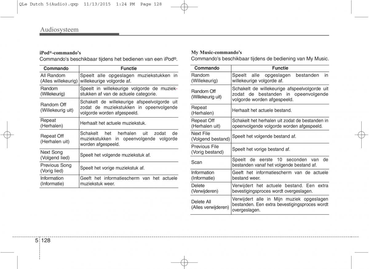 KIA Sportage IV handleiding / page 412