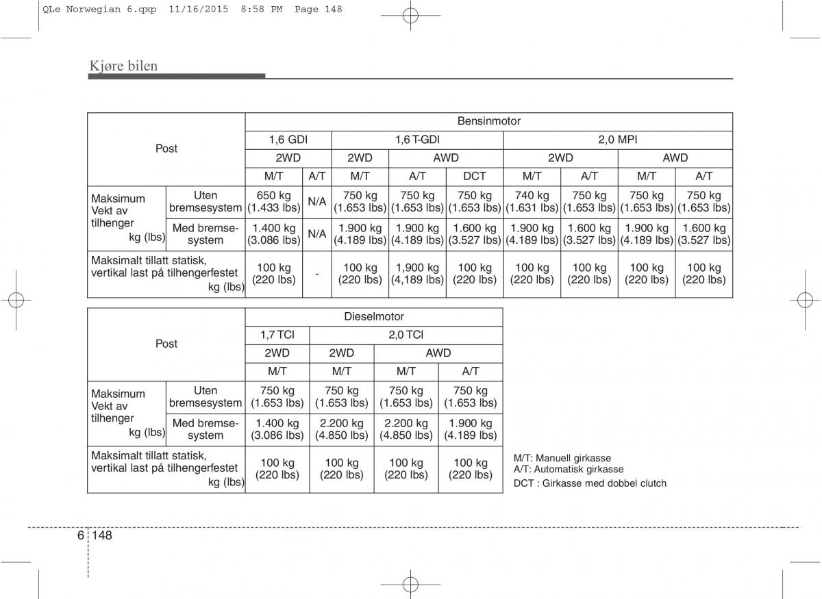 KIA Sportage IV bruksanvisningen / page 575