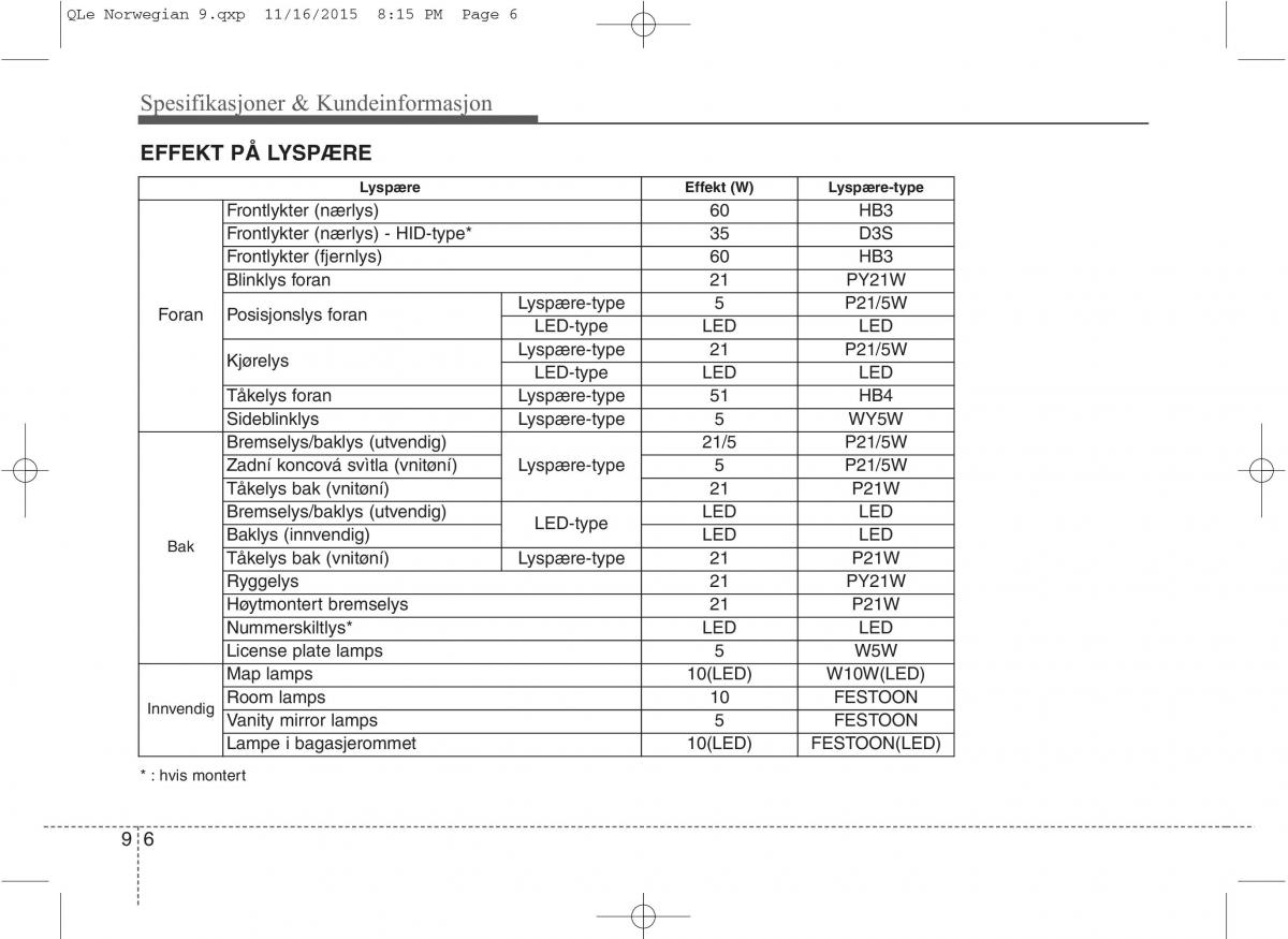 KIA Sportage IV bruksanvisningen / page 719