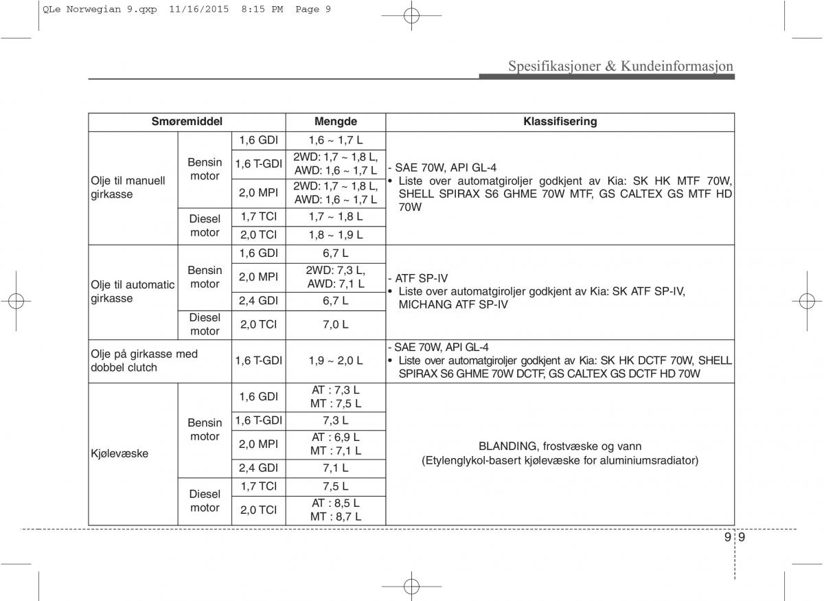 KIA Sportage IV bruksanvisningen / page 722