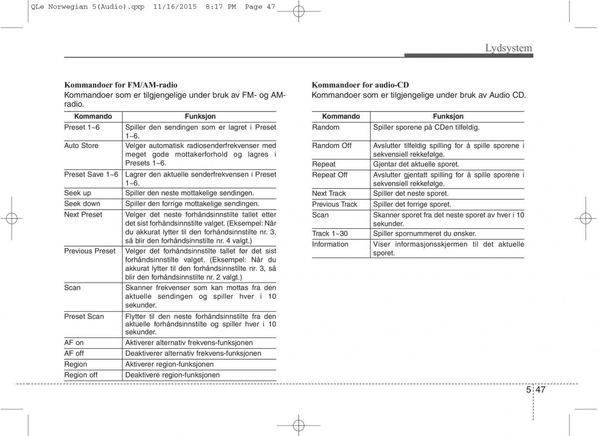 KIA Sportage IV bruksanvisningen / page 322