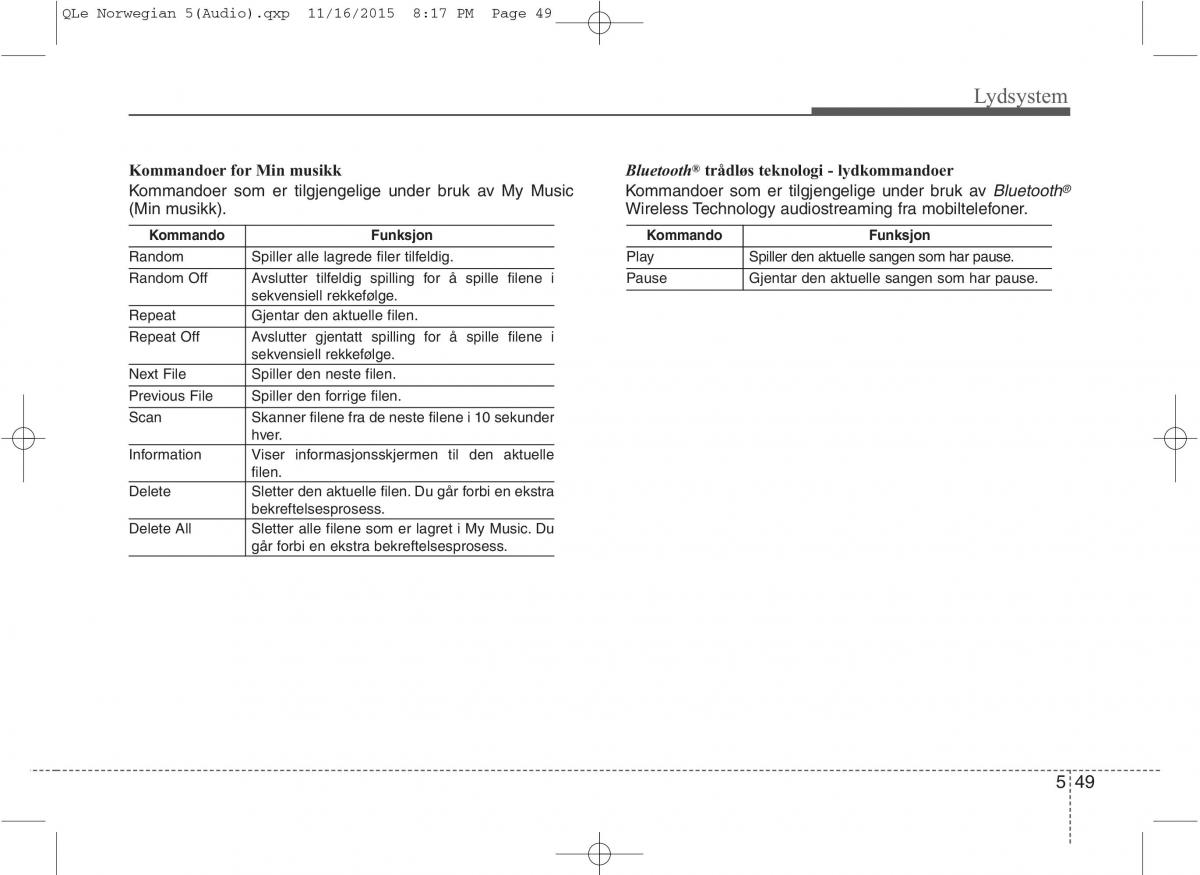 KIA Sportage IV bruksanvisningen / page 324