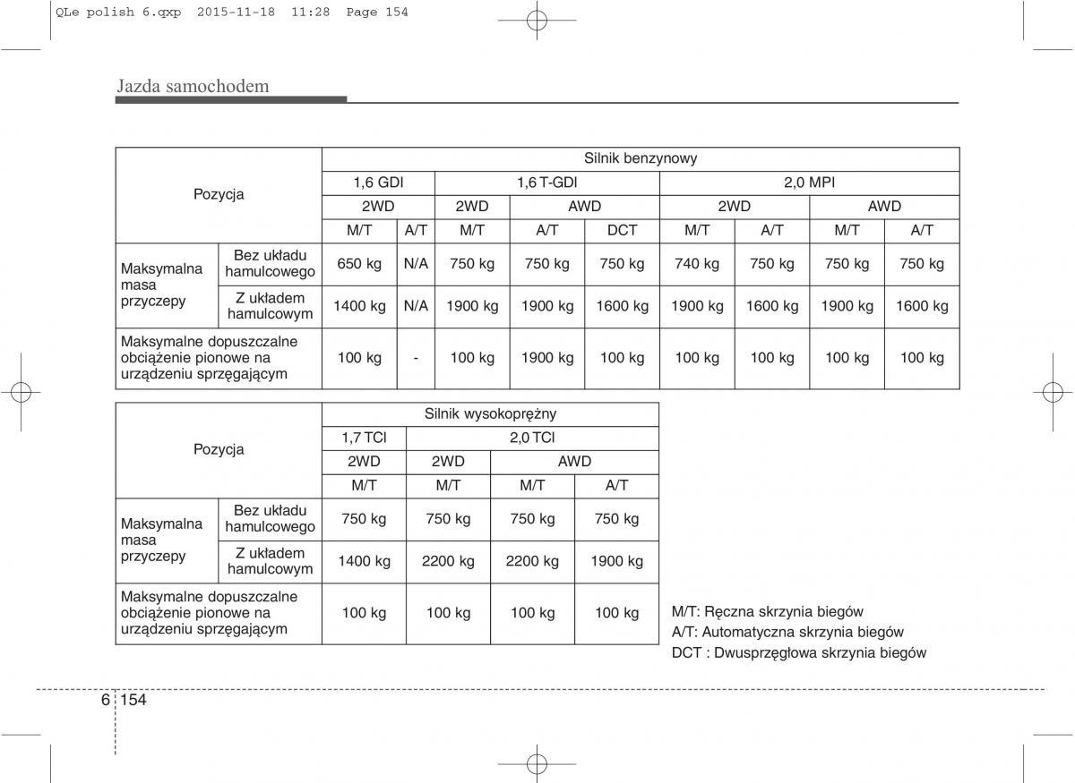 KIA Sportage IV instrukcja obslugi / page 605