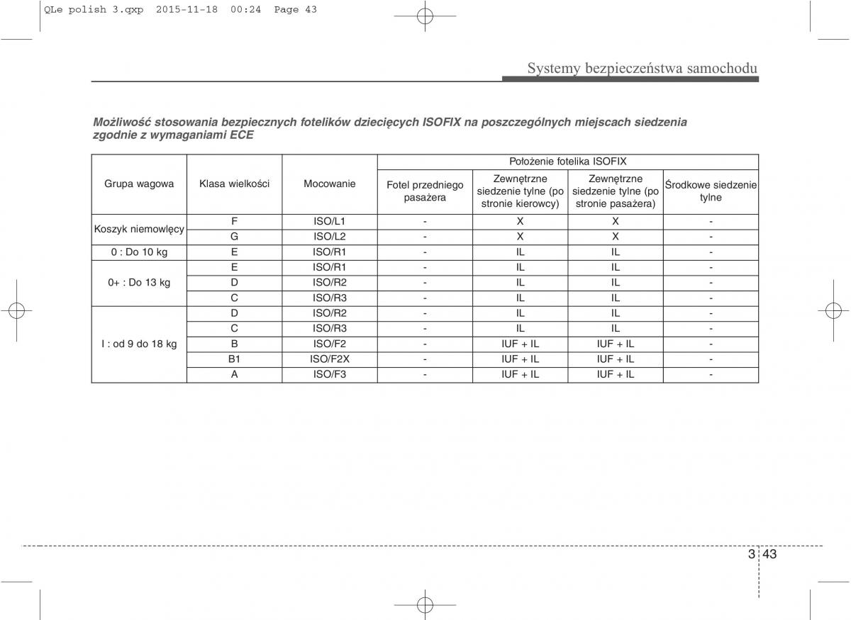 KIA Sportage IV instrukcja obslugi / page 62