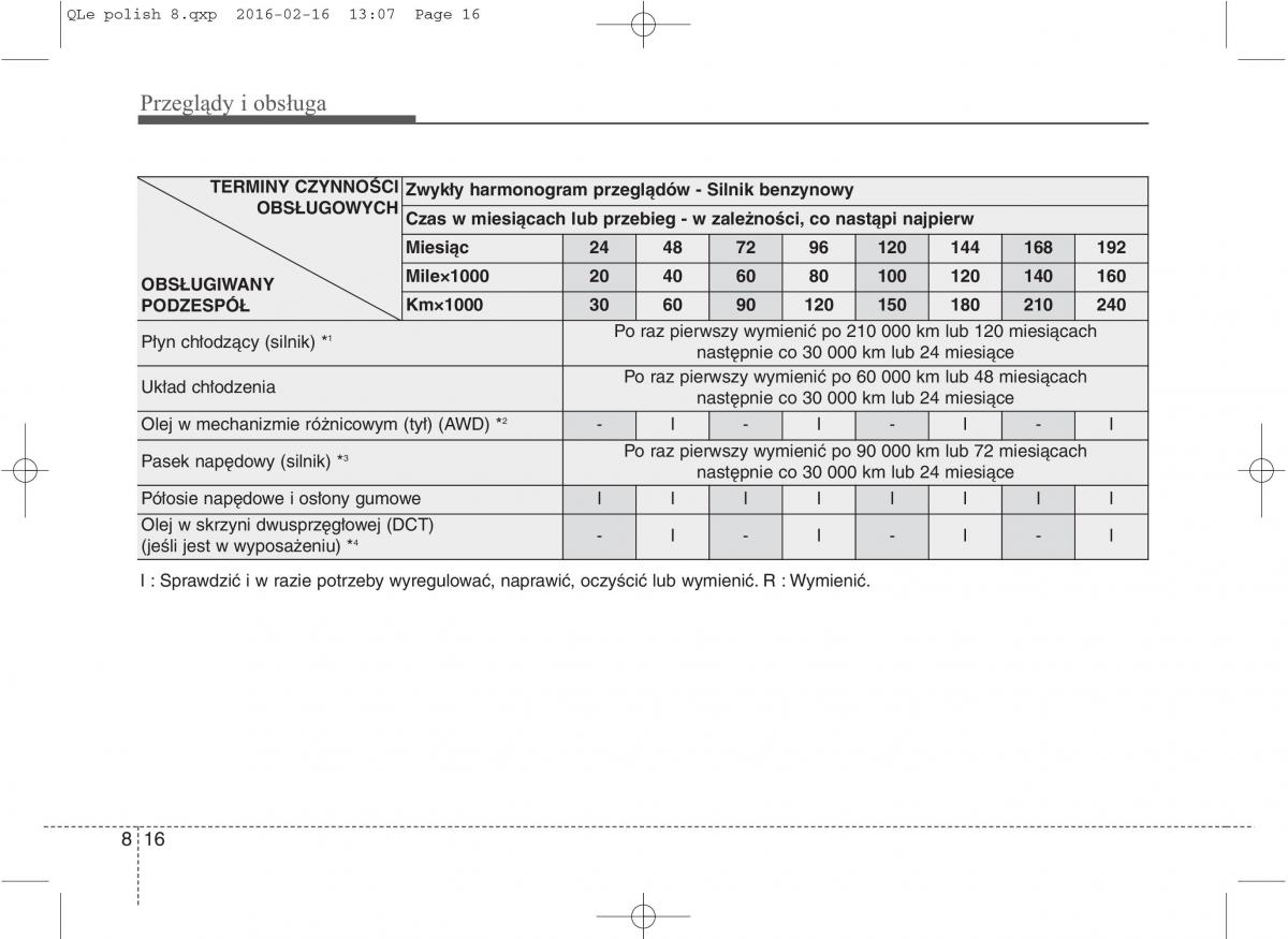 KIA Sportage IV instrukcja obslugi / page 665