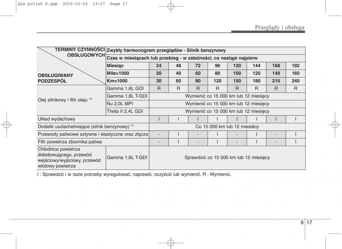 KIA Sportage IV instrukcja obslugi / page 666