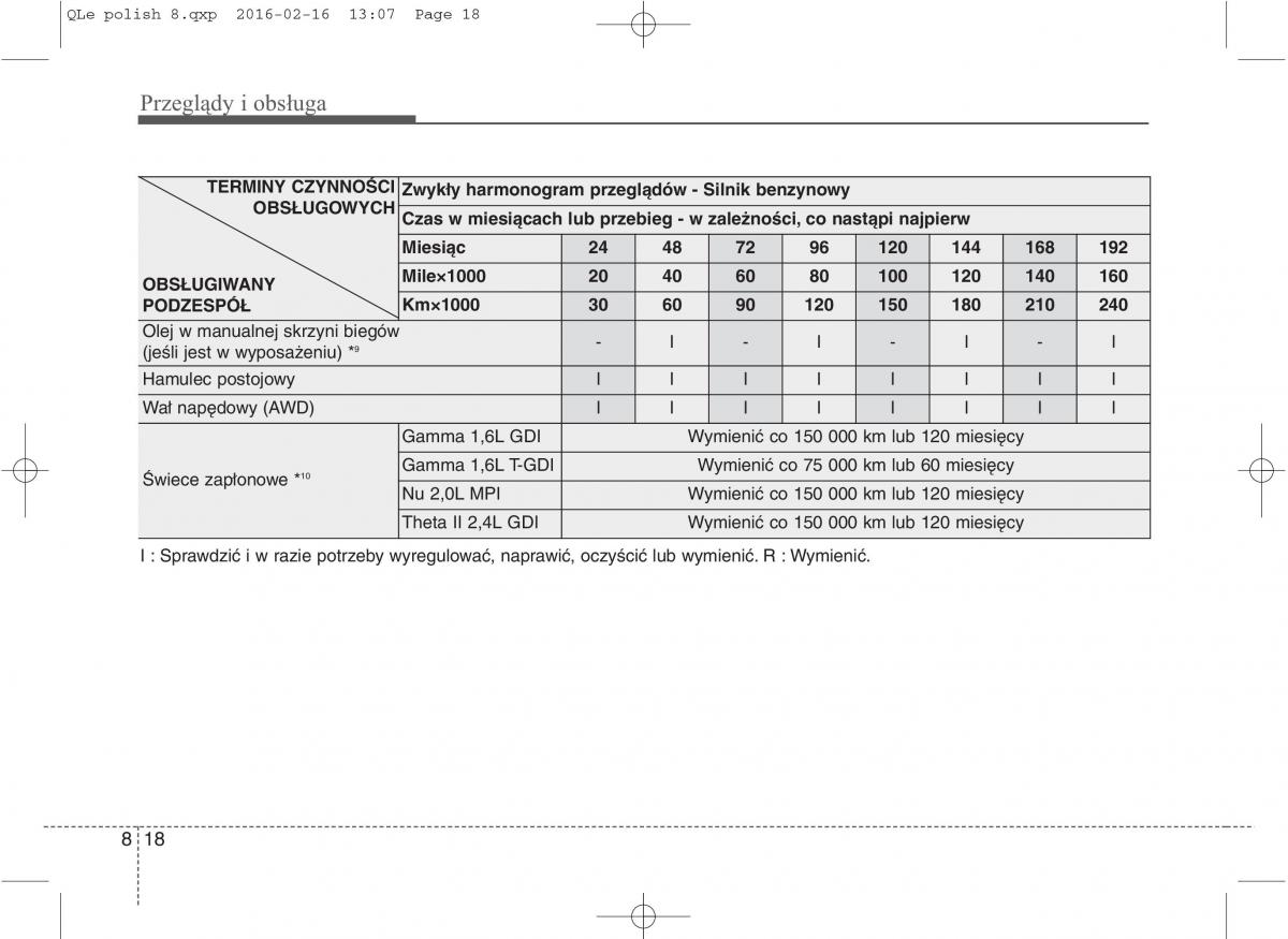 KIA Sportage IV instrukcja obslugi / page 667