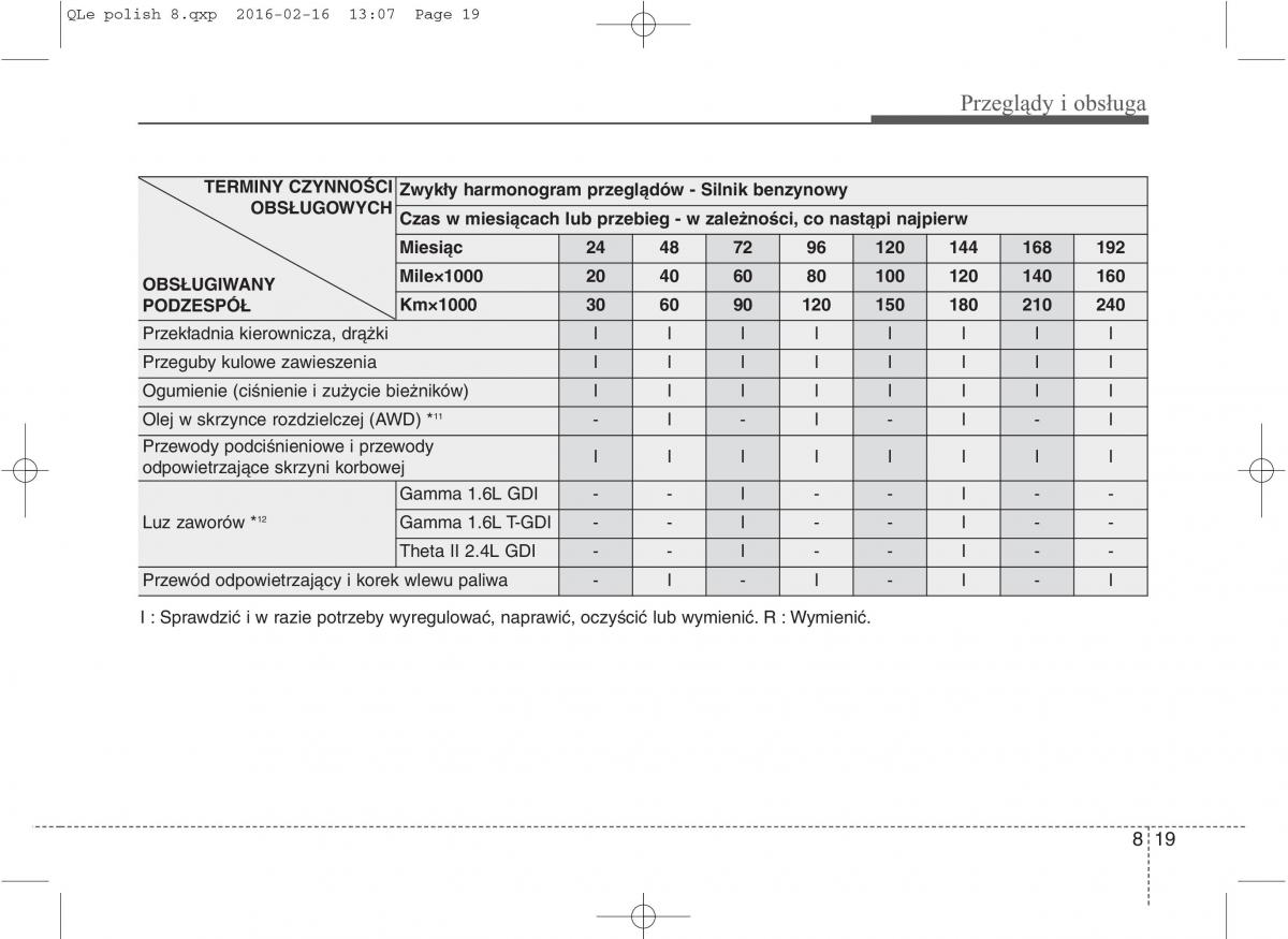 KIA Sportage IV instrukcja obslugi / page 668