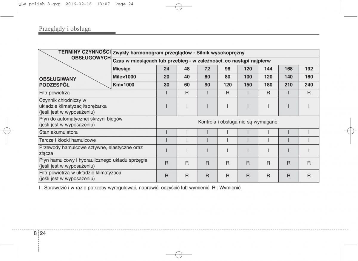 KIA Sportage IV instrukcja obslugi / page 673