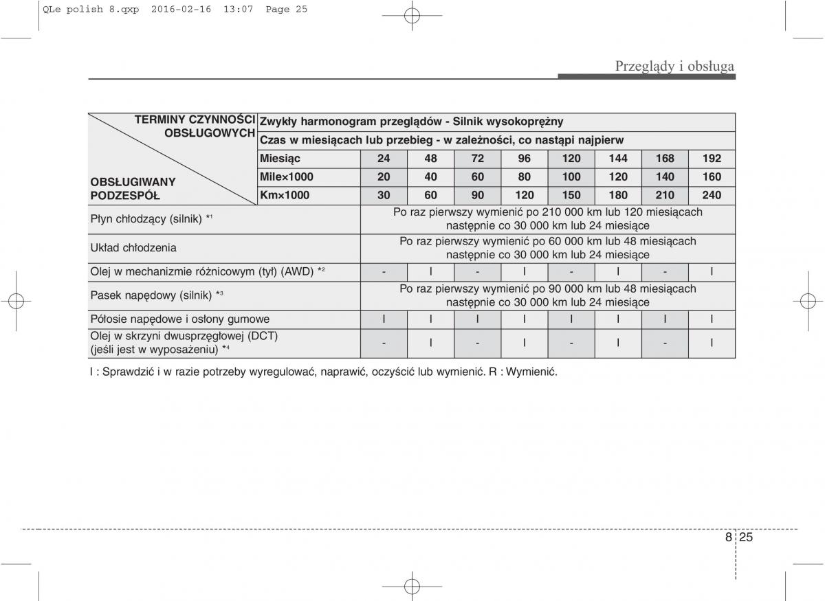 KIA Sportage IV instrukcja obslugi / page 674