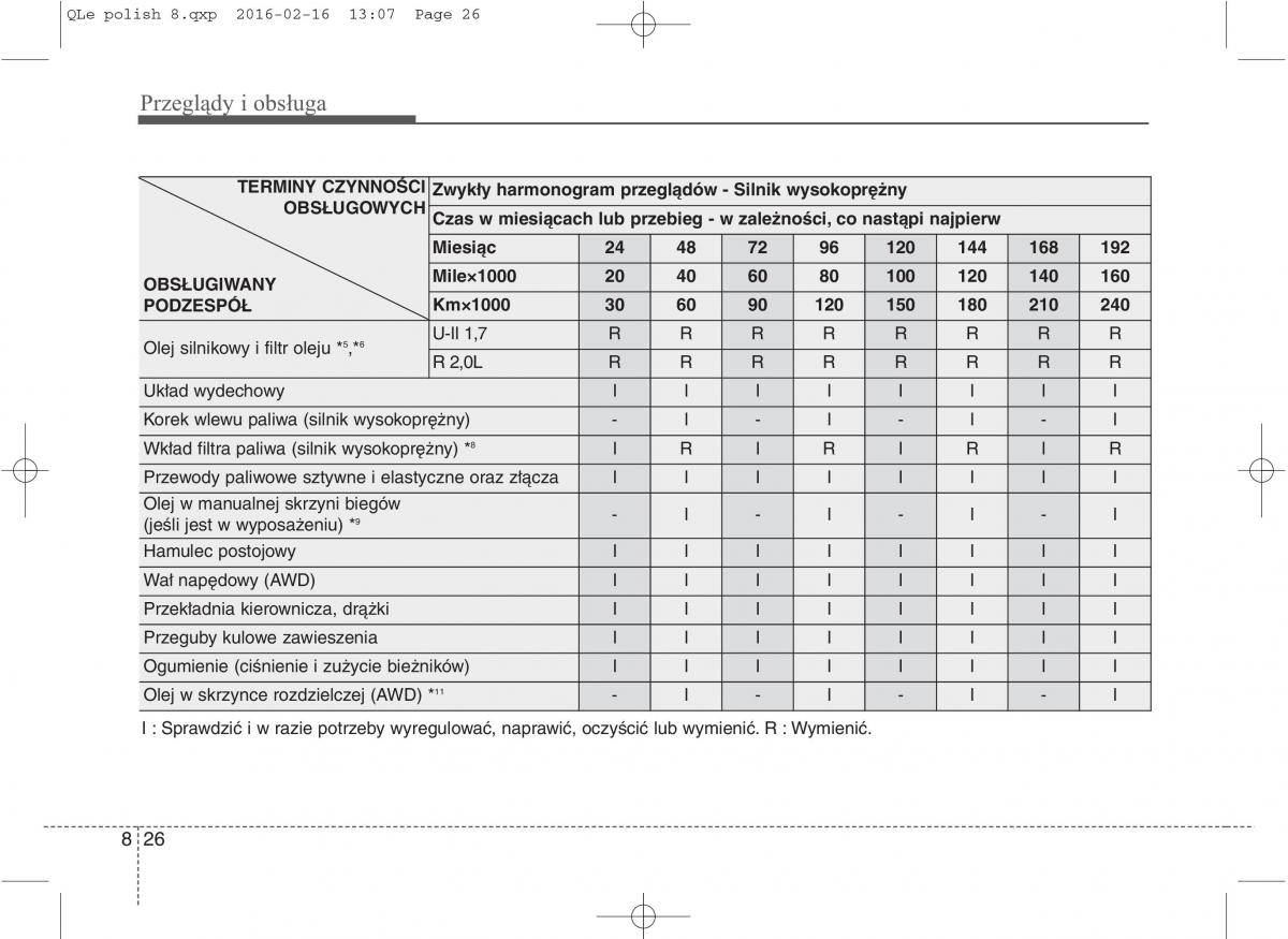 KIA Sportage IV instrukcja obslugi / page 675