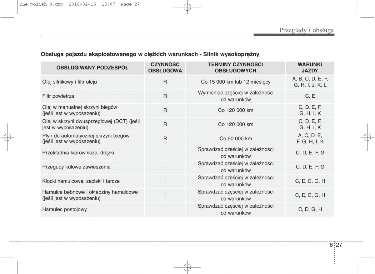 KIA Sportage IV instrukcja obslugi / page 676