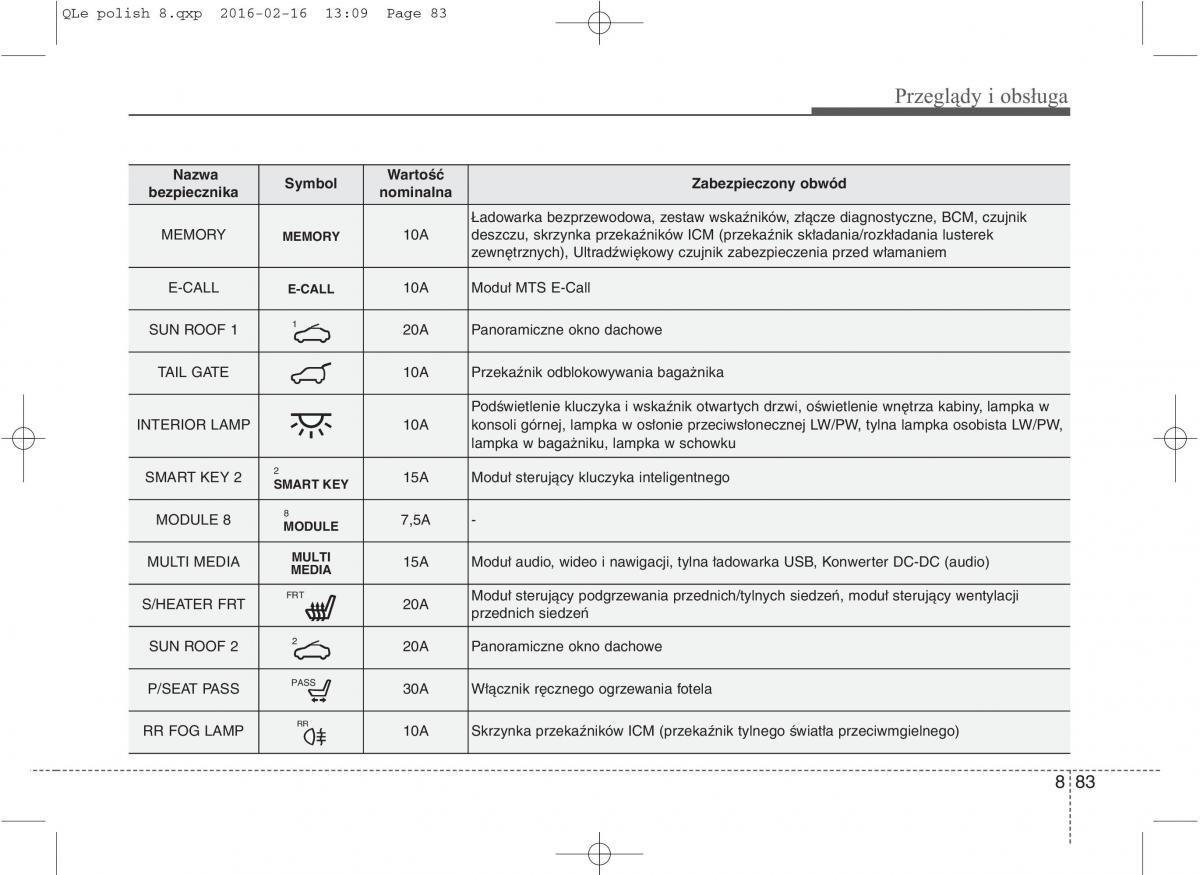 KIA Sportage IV instrukcja obslugi / page 732