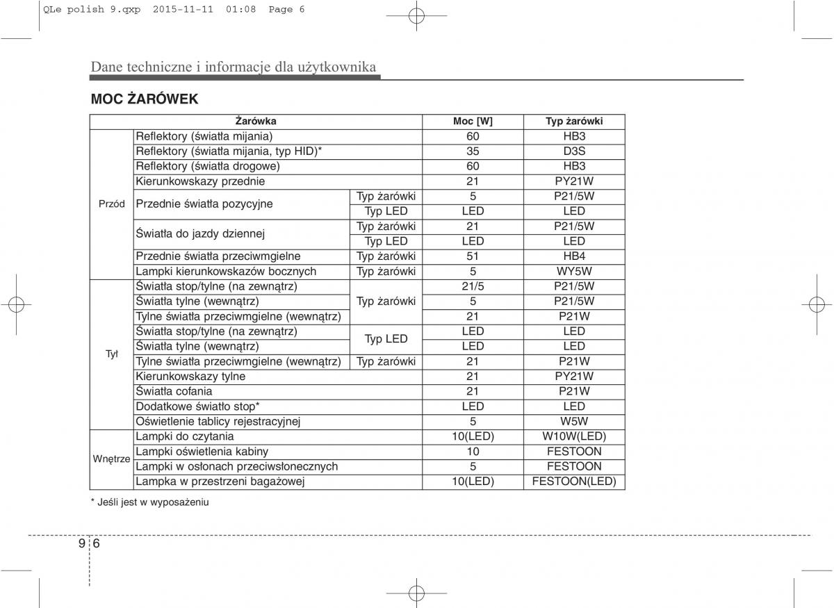 KIA Sportage IV instrukcja obslugi / page 784