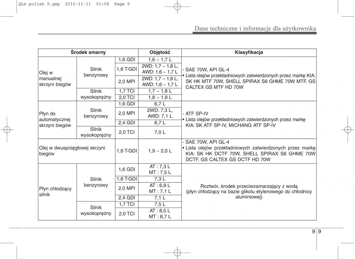 KIA Sportage IV instrukcja obslugi / page 787