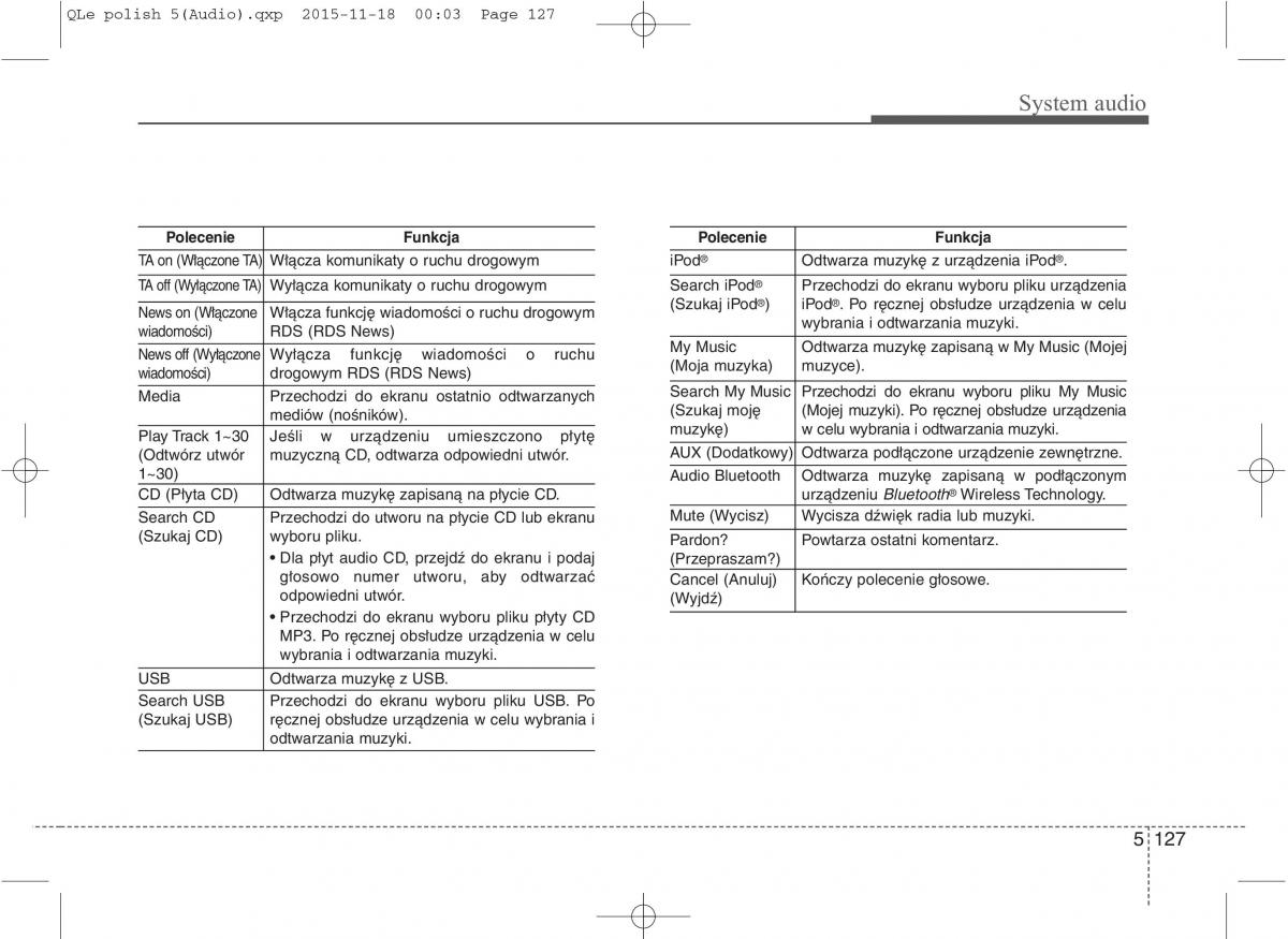 KIA Sportage IV instrukcja obslugi / page 422