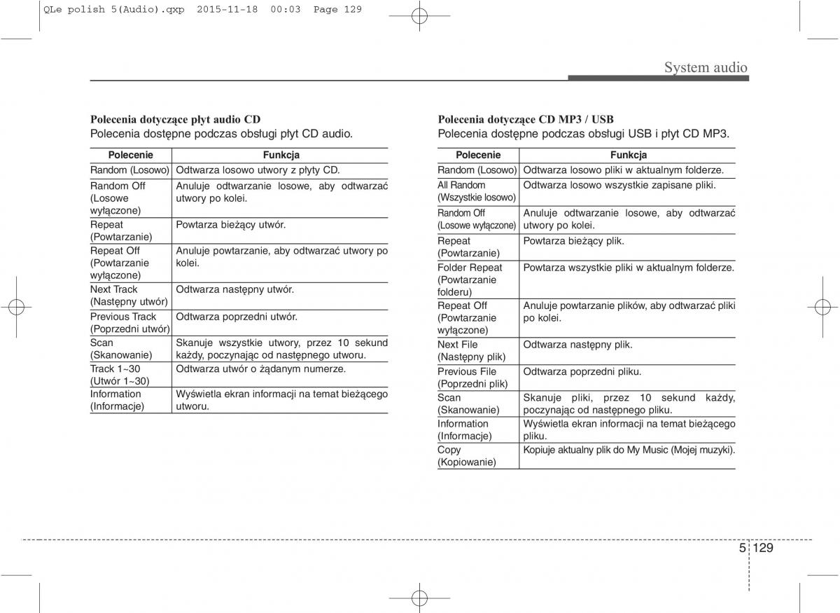 KIA Sportage IV instrukcja obslugi / page 424