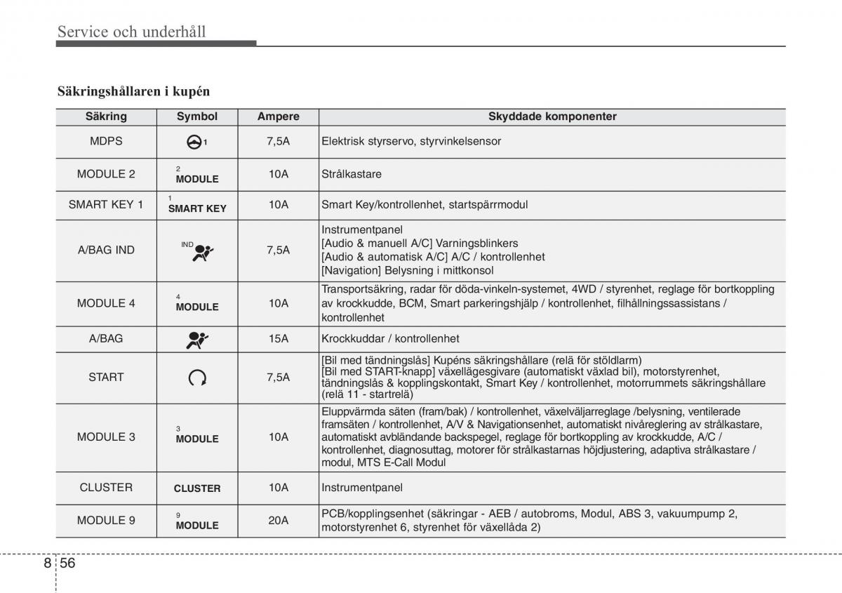 KIA Sportage IV instruktionsbok / page 634