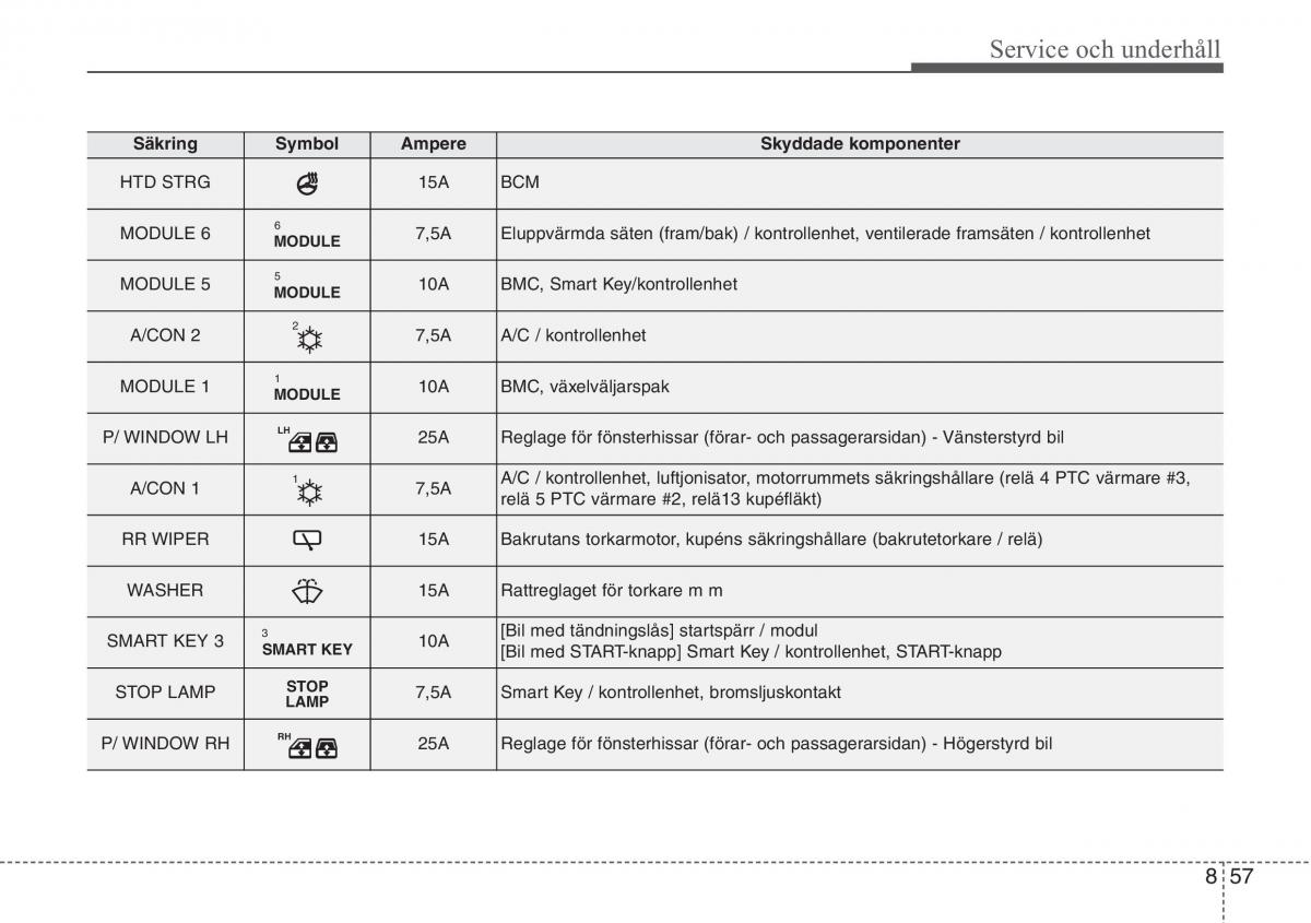 KIA Sportage IV instruktionsbok / page 635