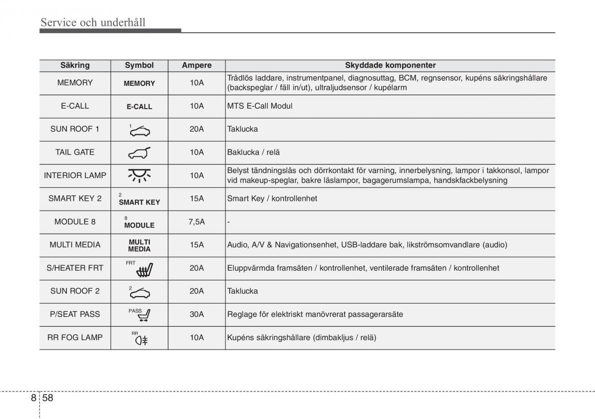 KIA Sportage IV instruktionsbok / page 636