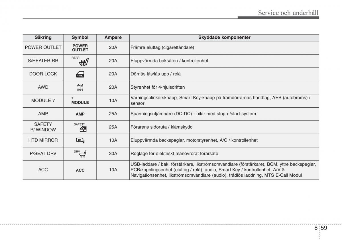 KIA Sportage IV instruktionsbok / page 637