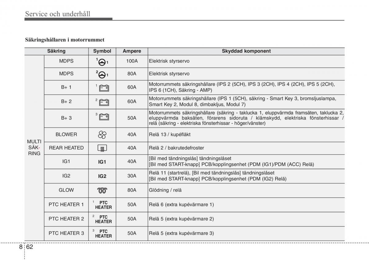 KIA Sportage IV instruktionsbok / page 640