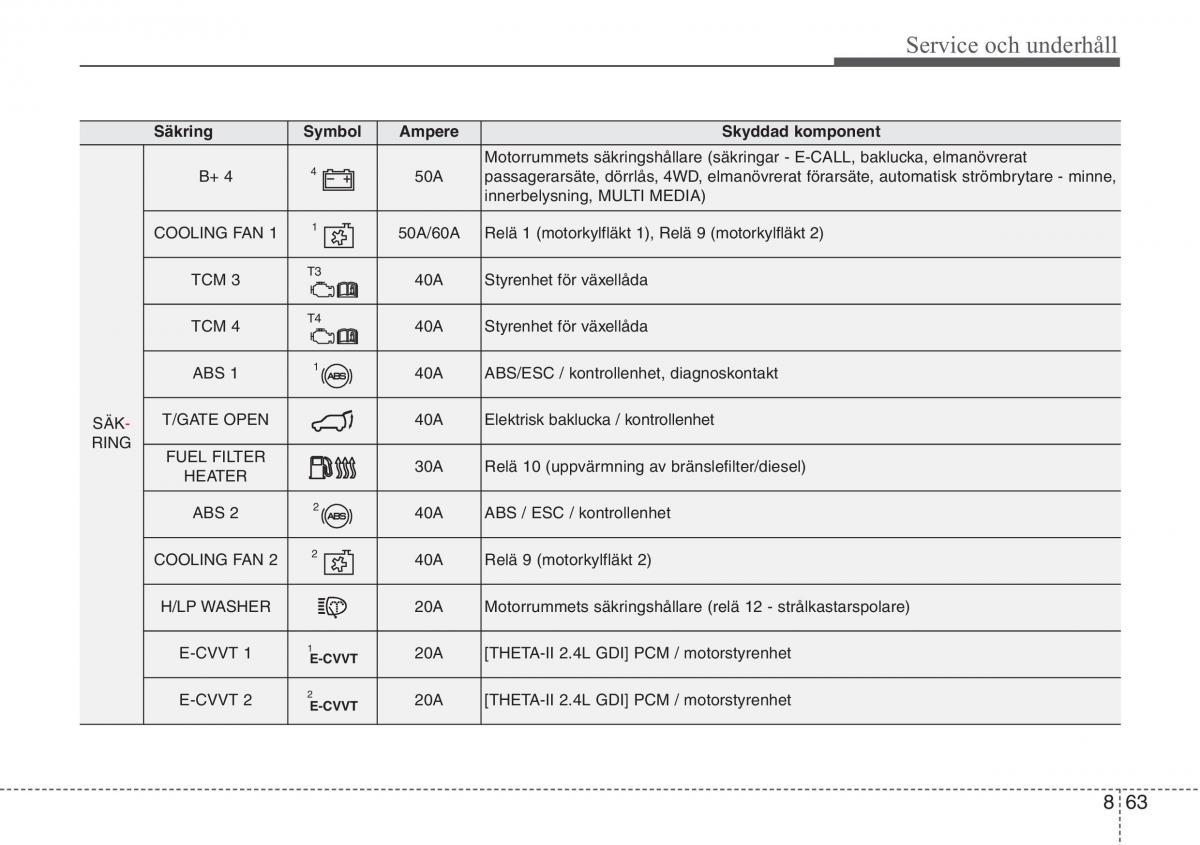 KIA Sportage IV instruktionsbok / page 641