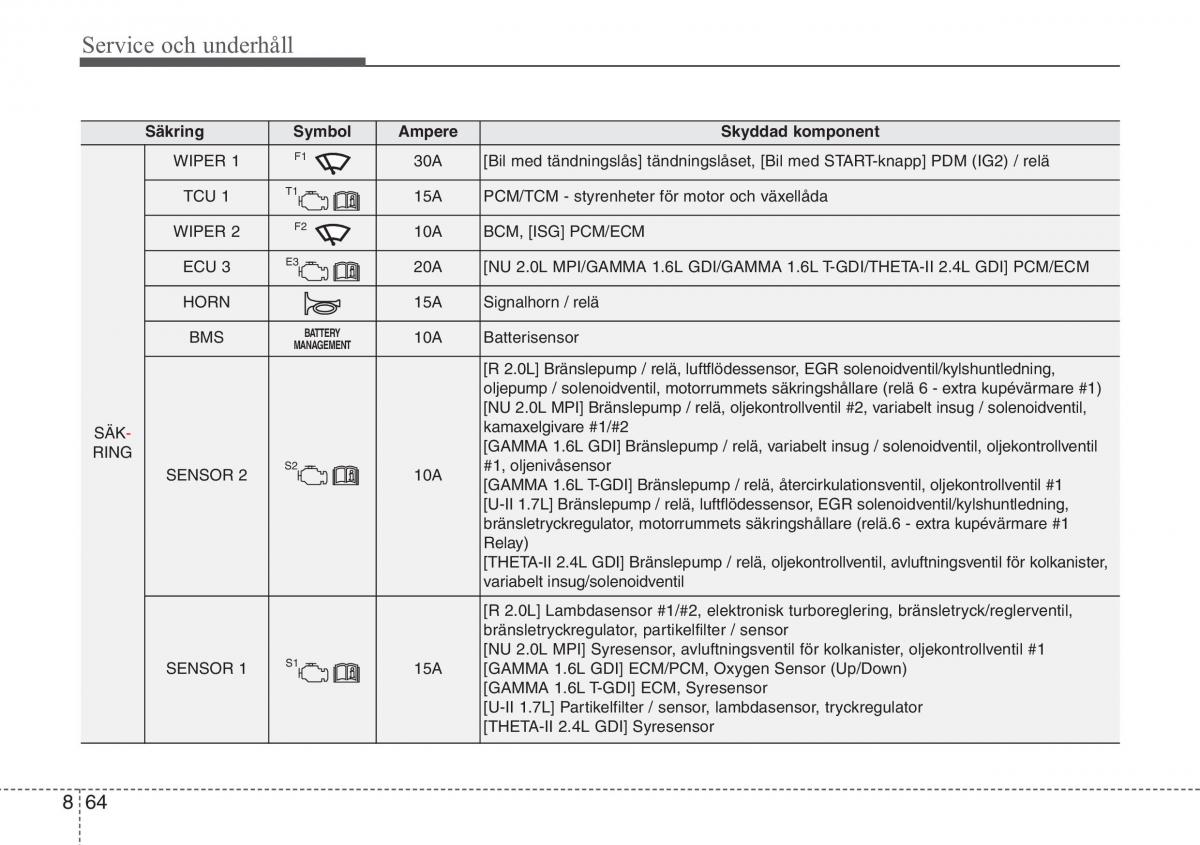 KIA Sportage IV instruktionsbok / page 642