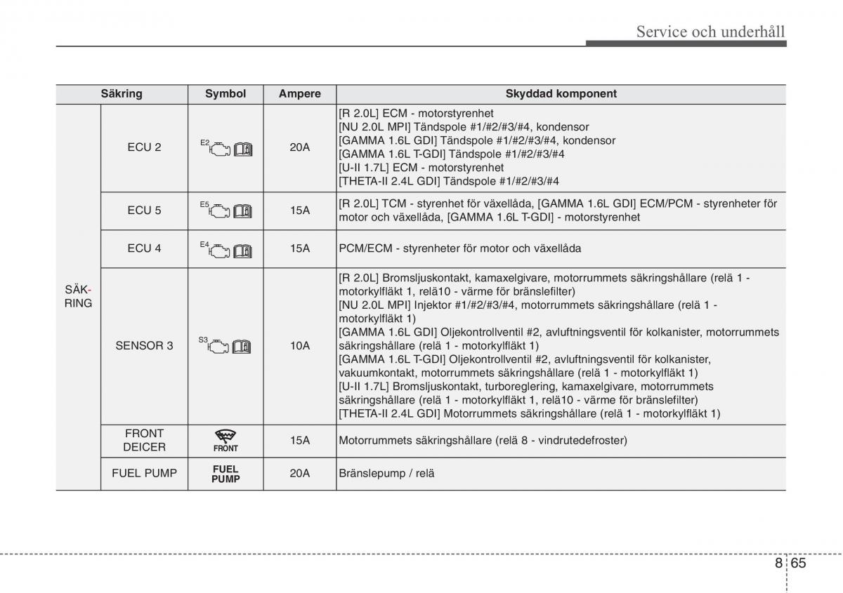 KIA Sportage IV instruktionsbok / page 643