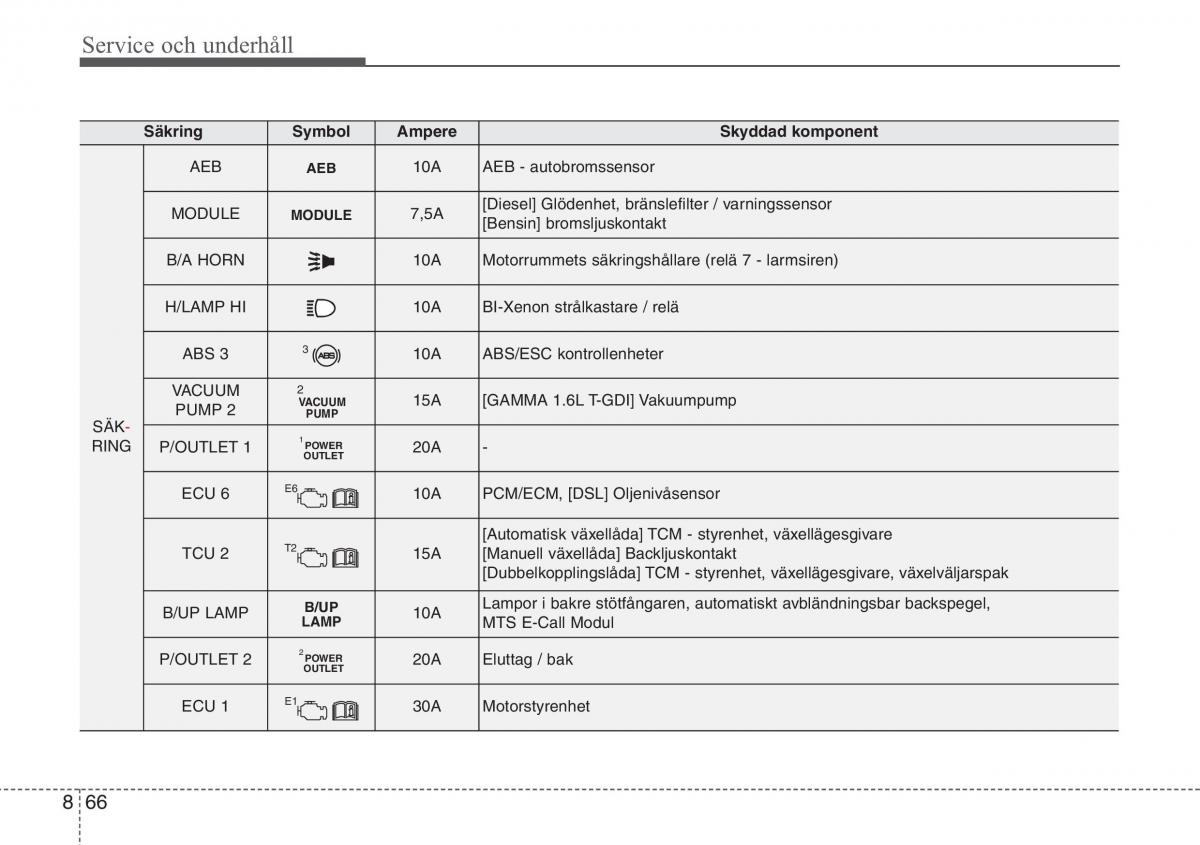 KIA Sportage IV instruktionsbok / page 644