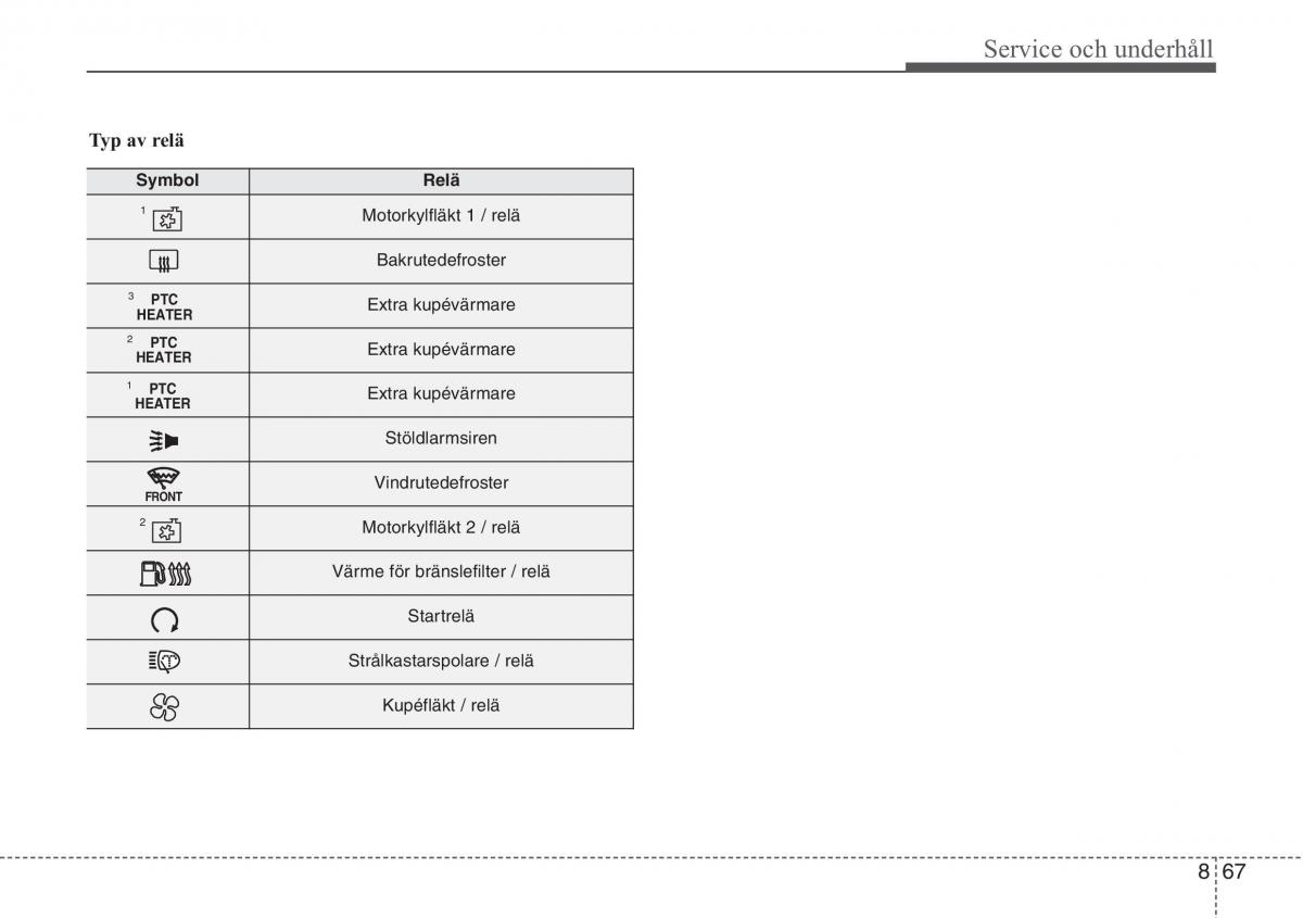 KIA Sportage IV instruktionsbok / page 645