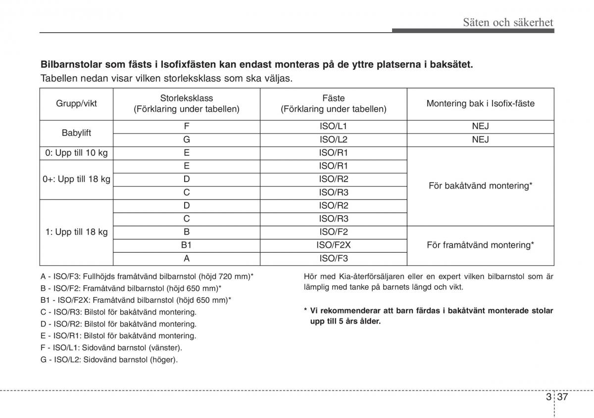 KIA Sportage IV instruktionsbok / page 65