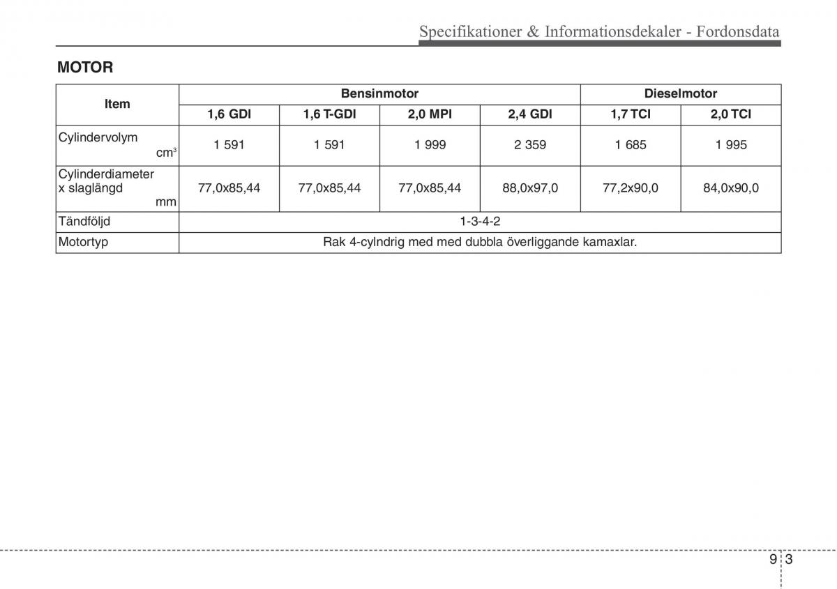 KIA Sportage IV instruktionsbok / page 672