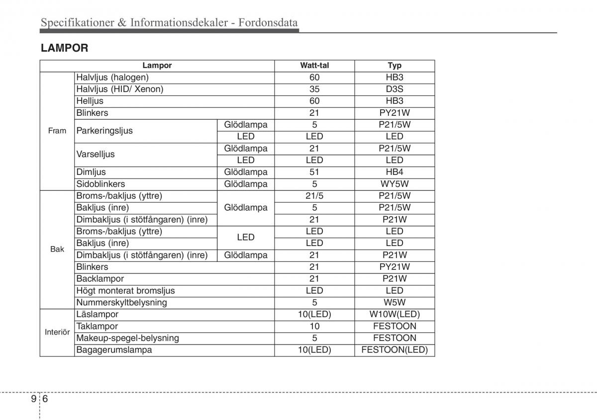 KIA Sportage IV instruktionsbok / page 675