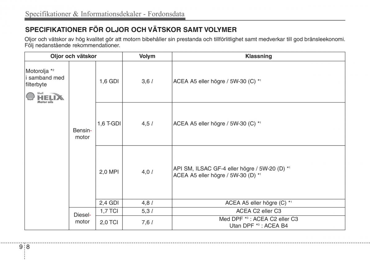 KIA Sportage IV instruktionsbok / page 677