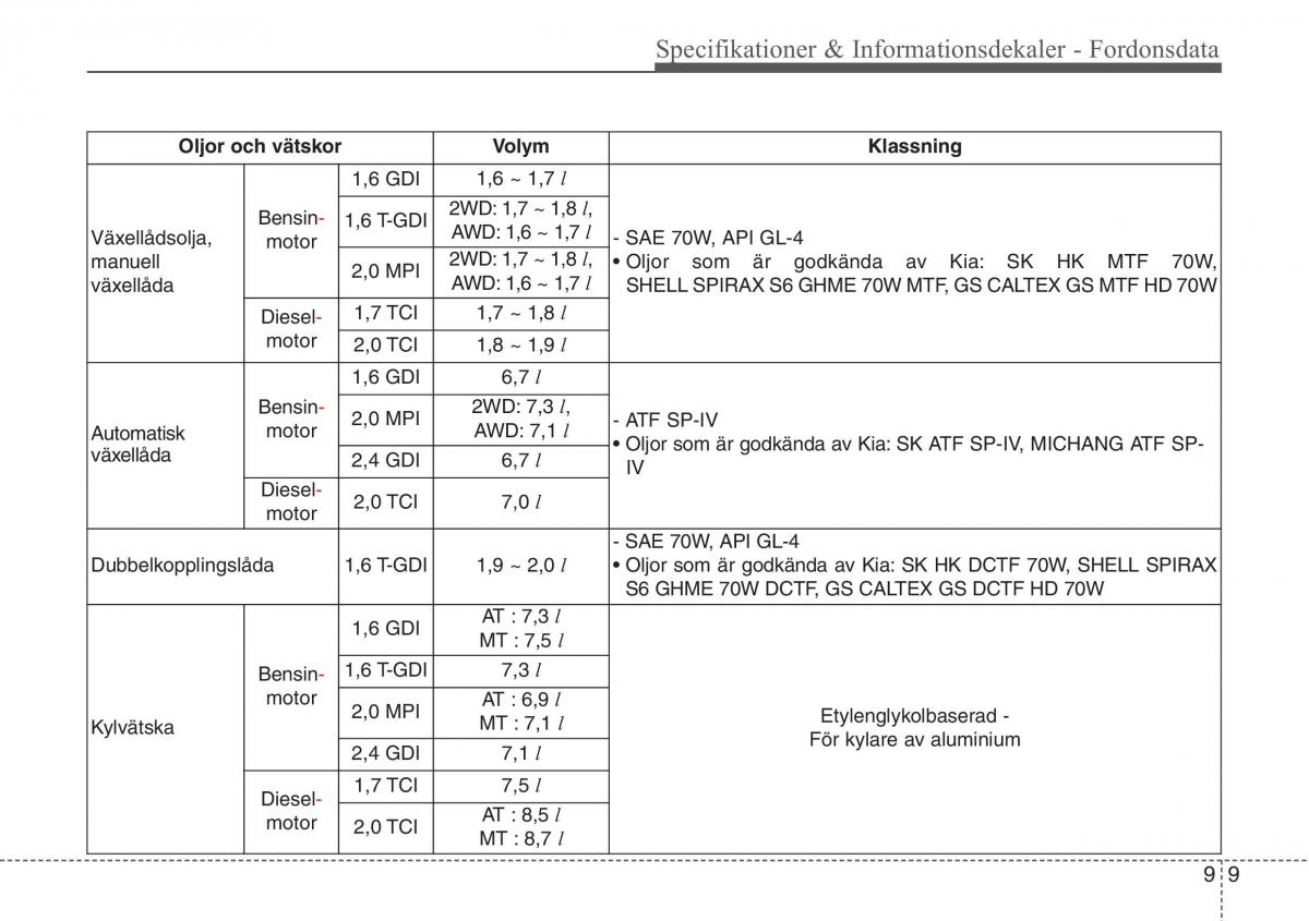 KIA Sportage IV instruktionsbok / page 678