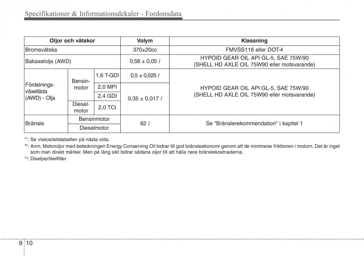 KIA Sportage IV instruktionsbok / page 679