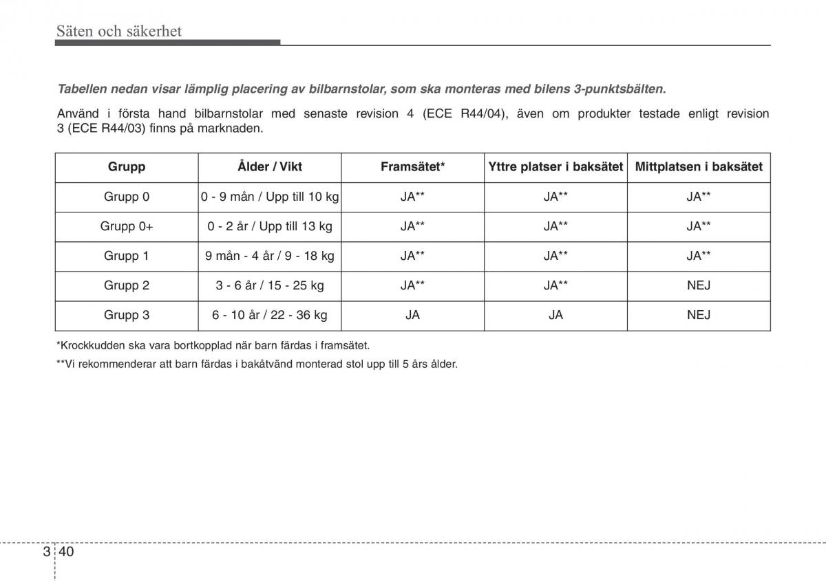 KIA Sportage IV instruktionsbok / page 68